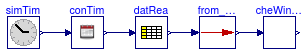 Buildings.BoundaryConditions.WeatherData.BaseClasses.Examples.CheckWindDirection