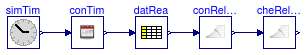 Buildings.BoundaryConditions.WeatherData.BaseClasses.Examples.CheckRelativeHumidity