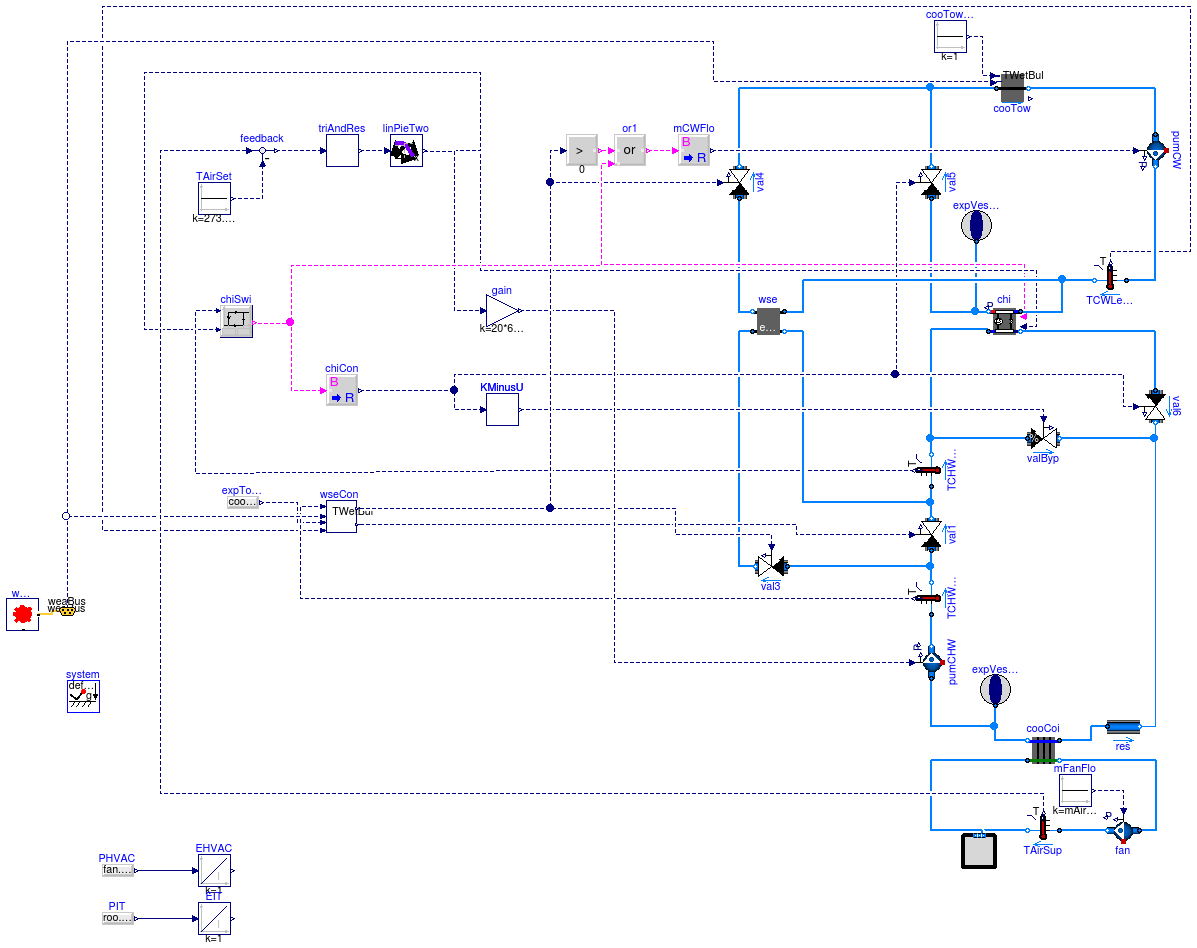 Buildings.Examples.ChillerPlant.DataCenterContinuousTimeControl