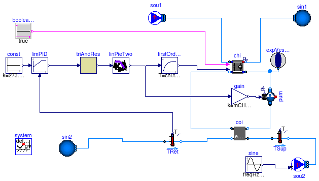 Buildings.Examples.ChillerPlant.BaseClasses.Controls.Examples.ChillerSetPointControl