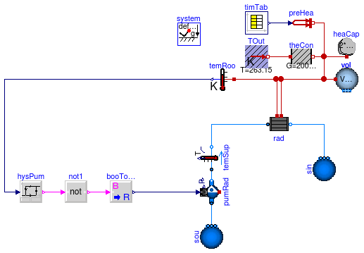 Buildings.Examples.Tutorial.Boiler.System2