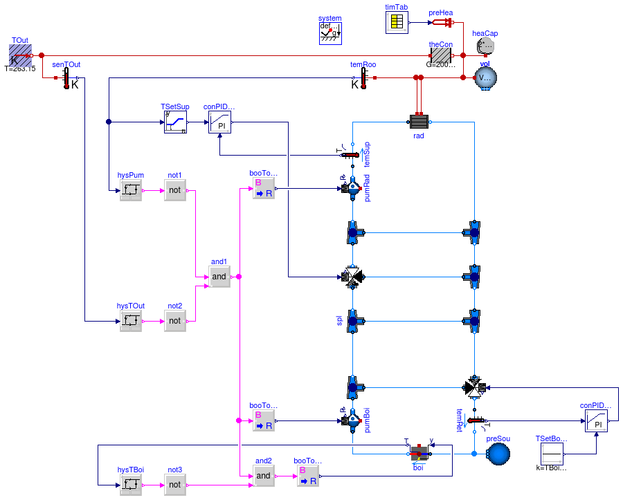 Buildings.Examples.Tutorial.Boiler