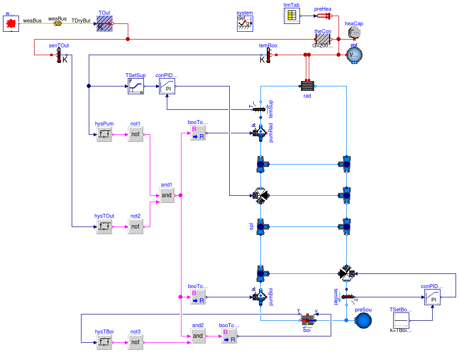 Buildings.Examples.Tutorial.Boiler.System6