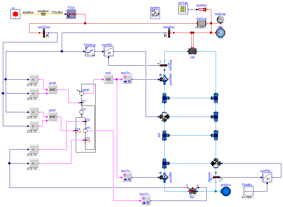 Buildings.Examples.Tutorial.Boiler.System7