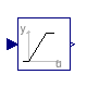 Buildings.Examples.VAVCO2.BaseClasses.DamperControl