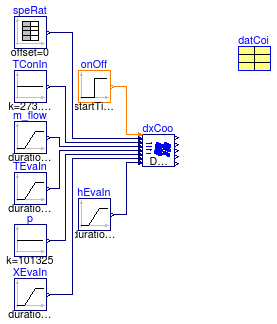 Buildings.Fluid.HeatExchangers.DXCoils.BaseClasses.Examples.DXCooling