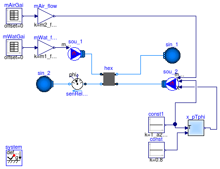 Buildings.Fluid.HeatExchangers.Examples.DryEffectivenessNTUMassFlow