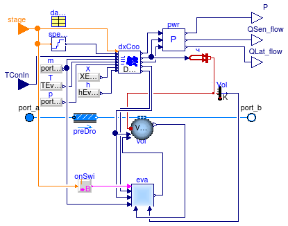 Buildings.Fluid.HeatExchangers.DXCoils.MultiStage