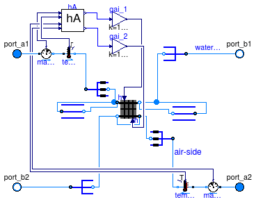 Buildings.Fluid.HeatExchangers.DryCoilDiscretized