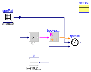 Buildings.Fluid.HeatExchangers.DXCoils.BaseClasses.Examples.SpeedShift