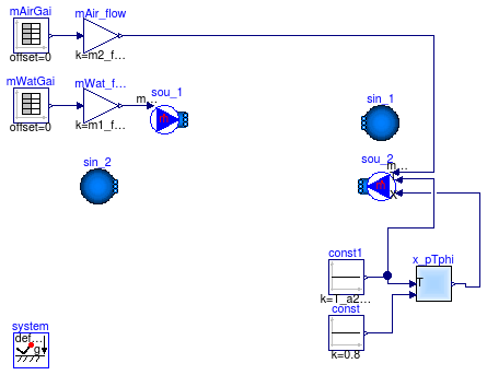 Buildings.Fluid.HeatExchangers.Examples.BaseClasses.EffectivenessNTUMassFlow