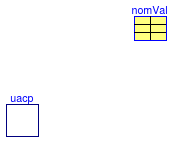 Buildings.Fluid.HeatExchangers.DXCoils.BaseClasses.Examples.UACp