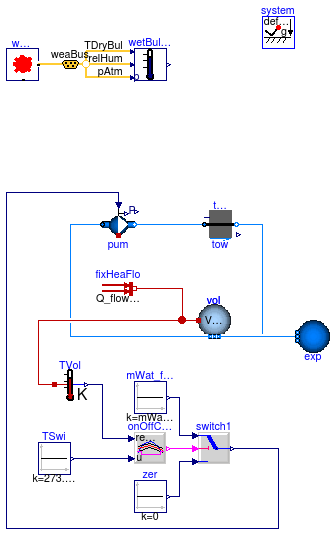 Buildings.Fluid.HeatExchangers.CoolingTowers.Examples.BaseClasses.PartialStaticTwoPortCoolingTowerWetBulb