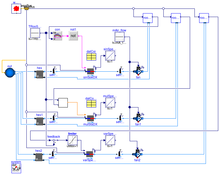 Buildings.Fluid.HeatExchangers.DXCoils.Examples.SpaceCooling