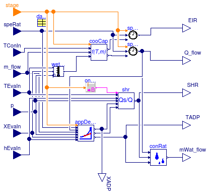 Buildings.Fluid.HeatExchangers.DXCoils.BaseClasses.WetCoil