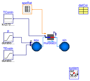 Buildings.Fluid.HeatExchangers.DXCoils.Examples.MultiStage