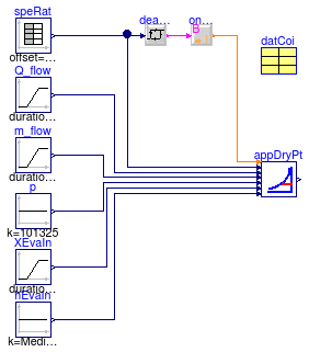 Buildings.Fluid.HeatExchangers.DXCoils.BaseClasses.Examples.ApparatusDryPoint