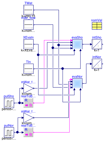 Buildings.Fluid.HeatExchangers.DXCoils.BaseClasses.Examples.EvaporationPulse