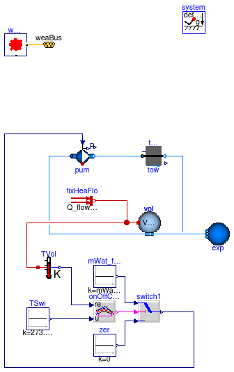 Buildings.Fluid.HeatExchangers.CoolingTowers.Examples.BaseClasses.PartialStaticTwoPortCoolingTower