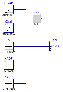 Buildings.Fluid.HeatExchangers.DXCoils.BaseClasses.Examples.SensibleHeatRatio