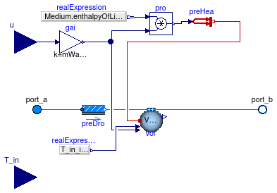 Buildings.Fluid.MassExchangers.HumidifierPrescribed