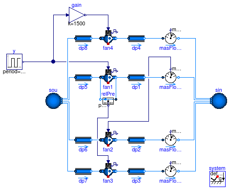 Buildings.Fluid.Movers.Examples.ControlledFlowMachineDynamic