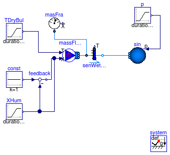 Buildings.Fluid.Sensors.Examples.TemperatureWetBulb