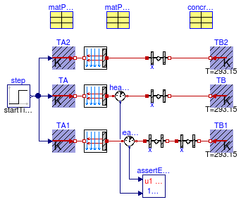 Buildings.HeatTransfer.Examples.ConductorSingleLayerPCM