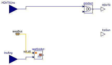 Buildings.HeatTransfer.Windows.BaseClasses.PartialShade_weatherBus