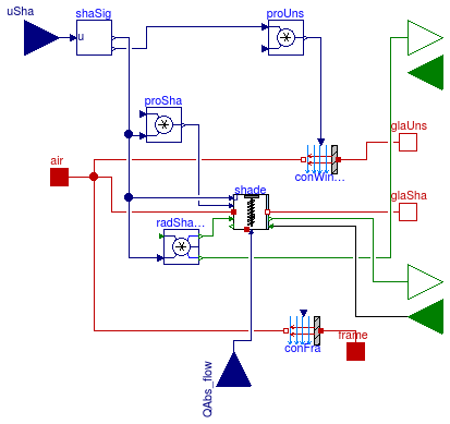 Buildings.HeatTransfer.Windows.BaseClasses.PartialConvection