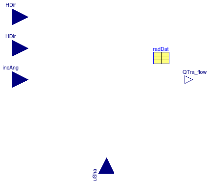 Buildings.HeatTransfer.Windows.BaseClasses.TransmittedRadiation