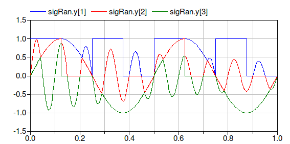Output of signal ranker.