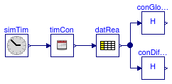 Buildings.BoundaryConditions.WeatherData.BaseClasses.Examples.ConvertRadiation