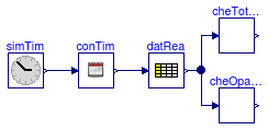 Buildings.BoundaryConditions.WeatherData.BaseClasses.Examples.CheckSkyCover