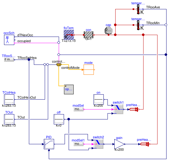 Buildings.Examples.VAVReheat.Controls.Examples.OperationModes