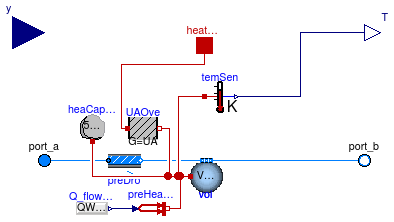 Buildings.Fluid.Boilers.BoilerPolynomial