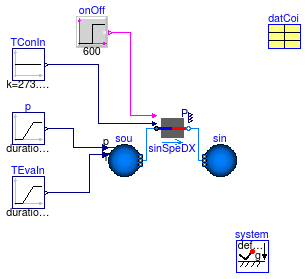 Buildings.Fluid.HeatExchangers.DXCoils.Examples.SingleSpeed