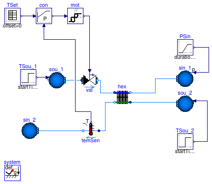 Buildings.Fluid.HeatExchangers.Examples.WetCoilDiscretizedPControl