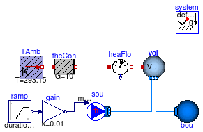 Buildings.Fluid.MixingVolumes.Examples.MixingVolumeHeatConduction