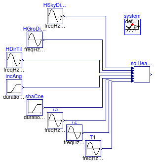 Buildings.Fluid.SolarCollectors.BaseClasses.Examples.ASHRAESolarGain