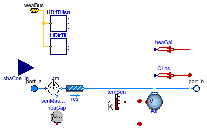 Buildings.Fluid.SolarCollectors.BaseClasses.PartialSolarCollector