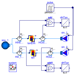 Buildings.Fluid.Storage.Examples.StratifiedLoadingUnloading