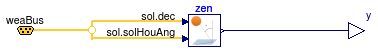 Buildings.BoundaryConditions.SolarGeometry.ZenithAngle