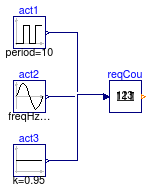 Buildings.Examples.ChillerPlant.BaseClasses.Controls.Examples.RequestCounter