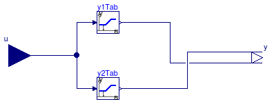 Buildings.Examples.ChillerPlant.BaseClasses.Controls.LinearPiecewiseTwo