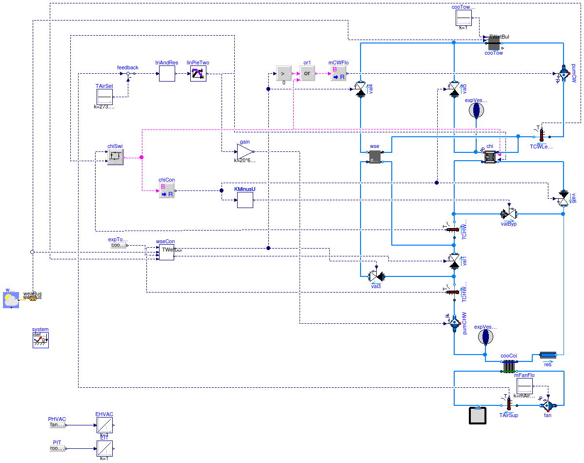 Buildings.Examples.ChillerPlant.DataCenterContinuousTimeControl