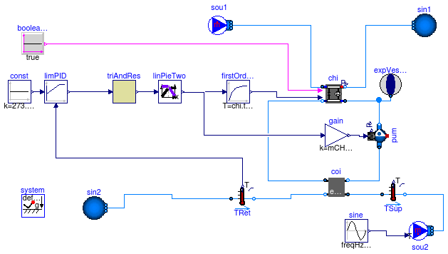 Buildings.Examples.ChillerPlant.BaseClasses.Controls.Examples.ChillerSetPointControl