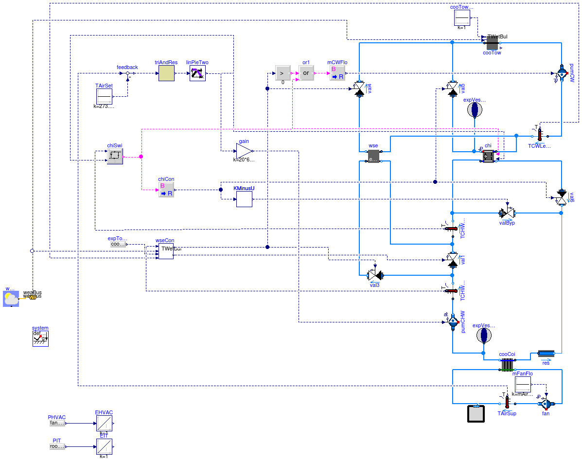 Buildings.Examples.ChillerPlant.DataCenterDiscreteTimeControl