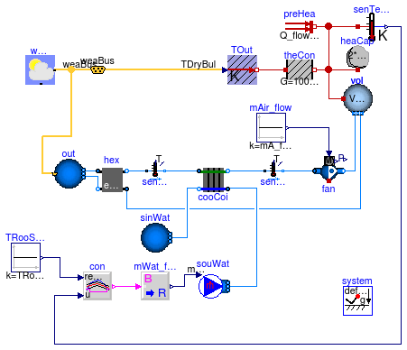 Buildings.Examples.Tutorial.SpaceCooling.System3