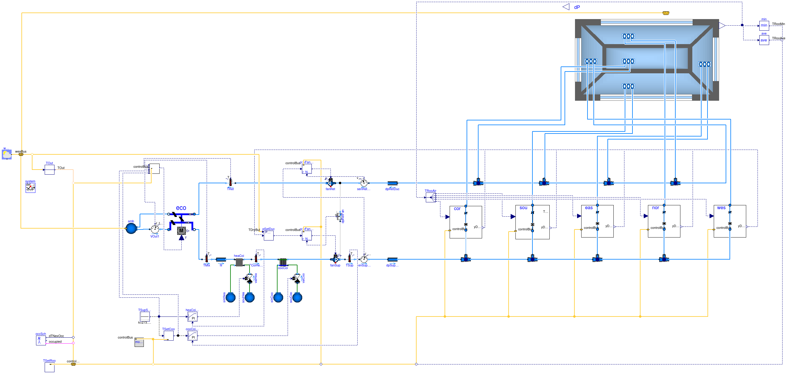 Buildings.Examples.VAVReheat.ClosedLoop